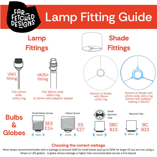 An informative image titled 'Lamp Fitting Guide' showcasing various lamp fittings and shade fittings with descriptions and diagrams for bulb and globe compatibility.