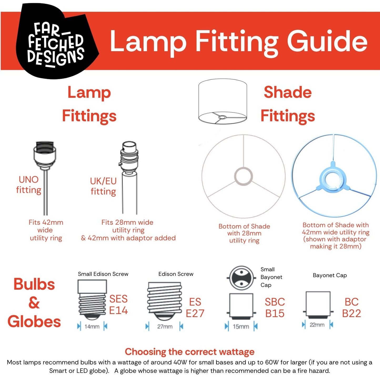Lamp fitting guide with illustrations and text